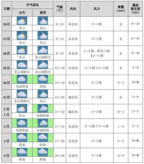 厦门明天天气如何（厦门明天的温度是多少）