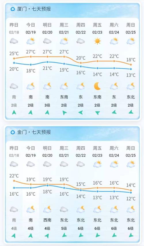 厦门明天天气如何(厦门明天的温度是多少)-第5张图片-文史 厦门明天天气如何(厦门明天的温度是多少)-第5张图片-文史