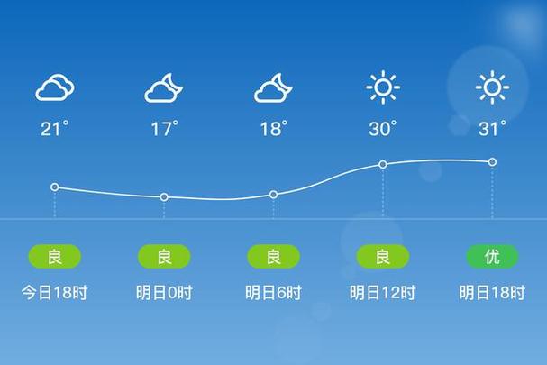 霍州40天天气预报,霍州市天气预报一月-第2张图片-文史 霍州40天天气预报,霍州市天气预报一月-第2张图片-文史