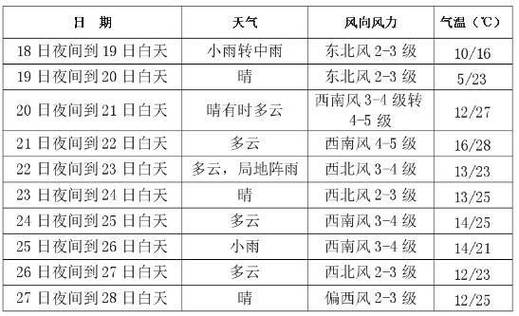 吉林市天气预报今天(吉林市天气预报今天几点下雨)-第1张图片-文史 吉林市天气预报今天(吉林市天气预报今天几点下雨)-第1张图片-文史