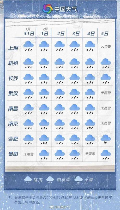 南京天气查询7天,南京天气预报7天一周-第4张图片-文史