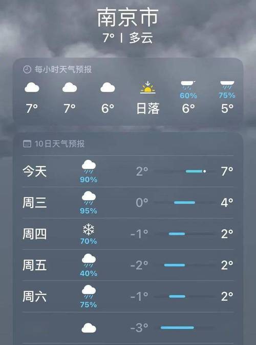 南京天气查询7天,南京天气预报7天一周-第6张图片-文史