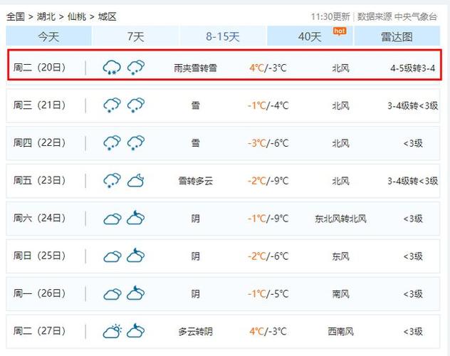 仙桃天气逐小时预报（仙桃天气查询）-第4张图片-文史