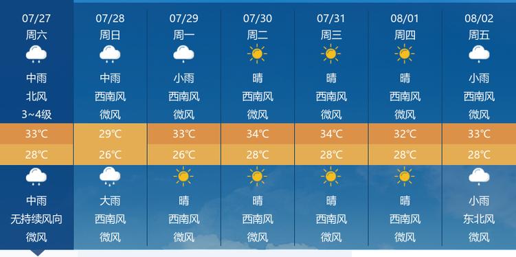 仙桃天气逐小时预报（仙桃天气查询）-第6张图片-文史
