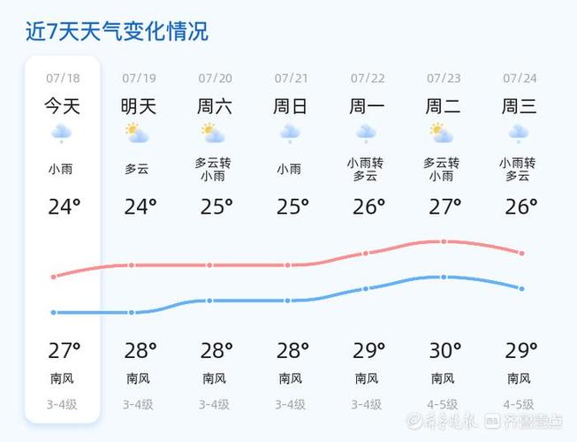 小度今天天气预报,小度今天天气预报查询-第7张图片-文史 小度今天天气预报,小度今天天气预报查询-第7张图片-文史