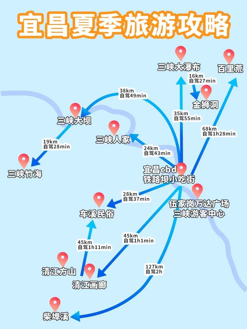 宜昌旅游攻略2天（宜昌旅游攻略2天一夜）-第7张图片-文史