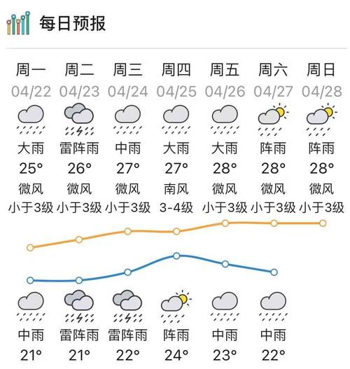 山东滨州惠民天气,山东滨州惠民天气预报一