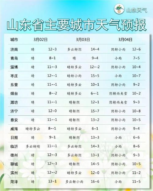 山东滨州惠民天气,山东滨州惠民天气预报一-第6张图片-文史 山东滨州惠民天气,山东滨州惠民天气预报一-第6张图片-文史