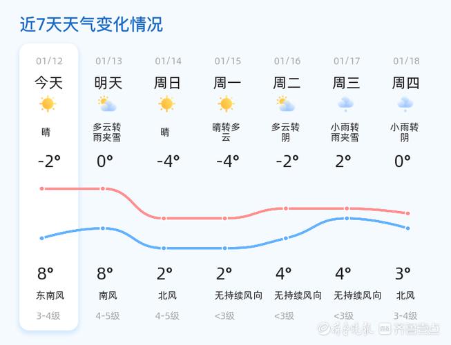 烟台天气预报40天(烟台天气预报40天查询结果表)-第3张图片-文史 烟台天气预报40天(烟台天气预报40天查询结果表)-第3张图片-文史