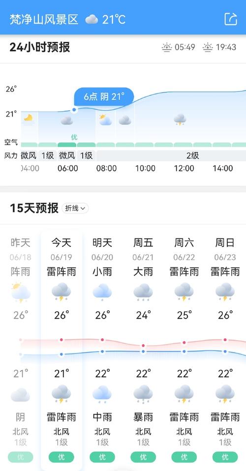 梵净山10月天气（10月底梵净山天气怎么样）