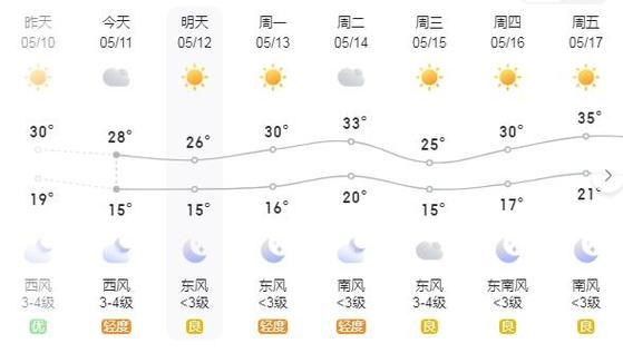洛阳天气预报20天,洛阳天气预报20天查询最新