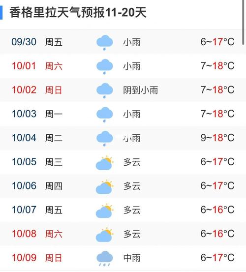 香格里拉天气预报,香格里拉天气预报15天准确一览表昆明-第6张图片-文史 香格里拉天气预报,香格里拉天气预报15天准确一览表昆明-第6张图片-文史