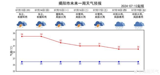 钟山天气预报15天的简单介绍-第5张图片-文史 钟山天气预报15天的简单介绍-第5张图片-文史