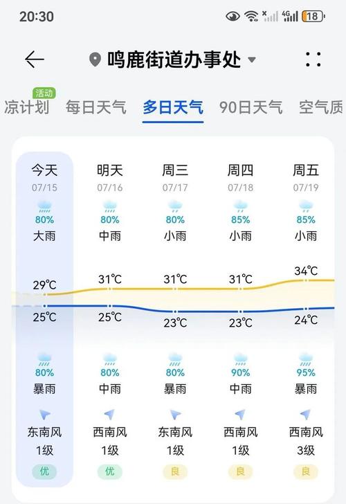 鹿邑周口天气,鹿邑周口天气预报-第5张图片-文史 鹿邑周口天气,鹿邑周口天气预报-第5张图片-文史