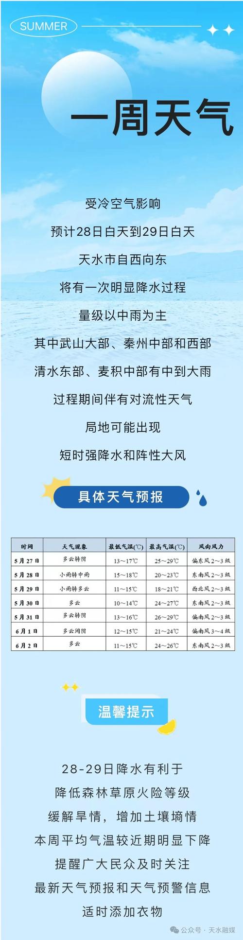 天水天气15天预报（天水天气预报15天查询系统）