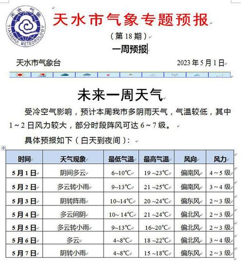 天水天气15天预报(天水天气预报15天查询系统)-第7张图片-文史 天水天气15天预报(天水天气预报15天查询系统)-第7张图片-文史