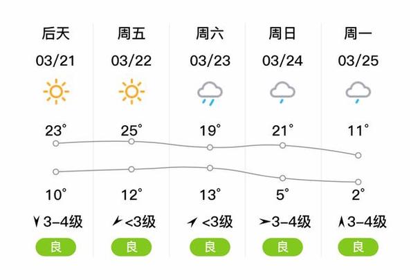 安丘天气预报24,安丘天气预报24天天气预报查询表-第5张图片-文史 安丘天气预报24,安丘天气预报24天天气预报查询表-第5张图片-文史