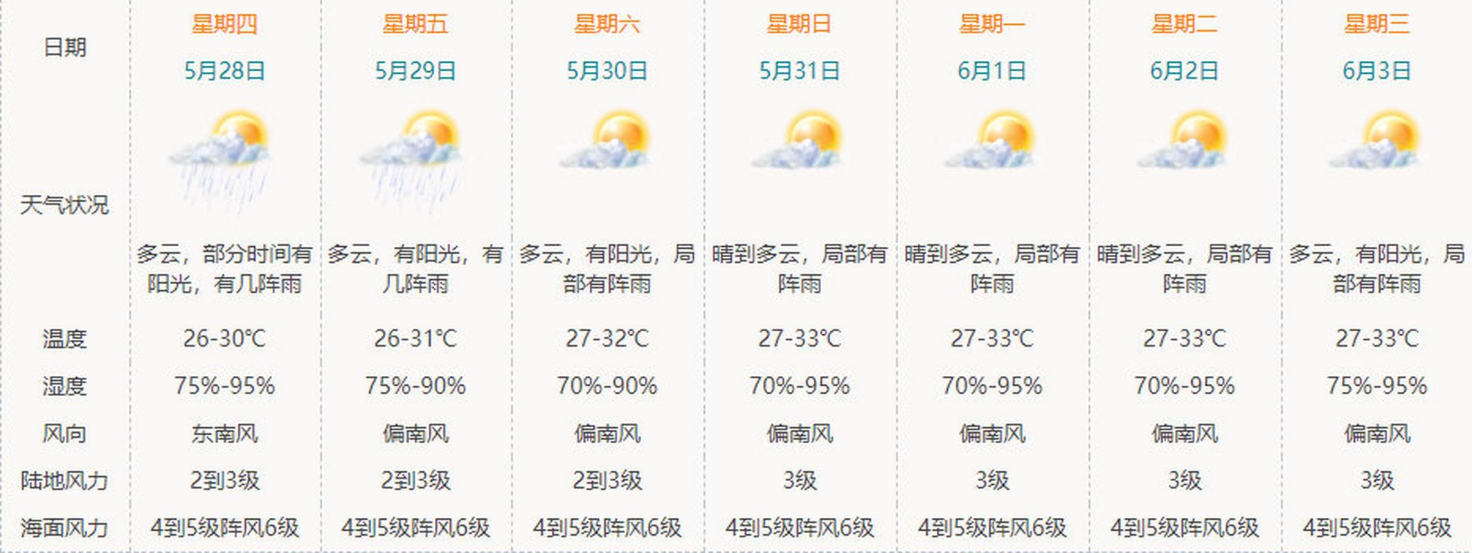 临海天气十五天预报(临海天气十五天预报最新)-第6张图片-文史 临海天气十五天预报(临海天气十五天预报最新)-第6张图片-文史