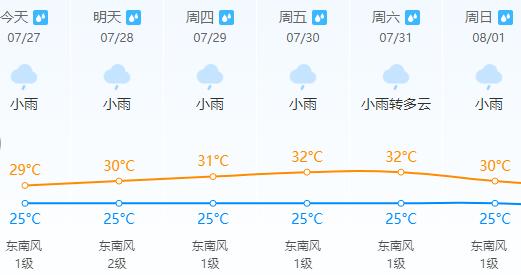 临海天气十五天预报(临海天气十五天预报最新)-第8张图片-文史 临海天气十五天预报(临海天气十五天预报最新)-第8张图片-文史
