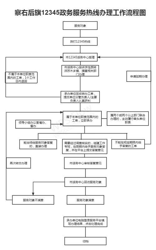 12345天气预报(12345天气预报官方下载安装)-第5张图片-文史 12345天气预报(12345天气预报官方下载安装)-第5张图片-文史