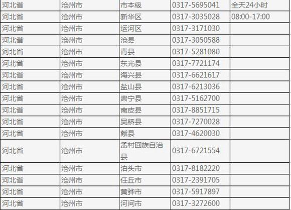 泊头市天气预报最新,泊头市最新天气预报七天-第2张图片-文史 泊头市天气预报最新,泊头市最新天气预报七天-第2张图片-文史