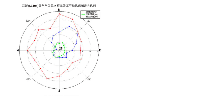 汉口近一周天气预报,汉口近一周天气预报查询-第5张图片-文史 汉口近一周天气预报,汉口近一周天气预报查询-第5张图片-文史