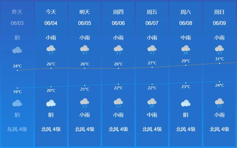 安溪一周天气预报,安溪天气预报15天30天-第1张图片-文史 安溪一周天气预报,安溪天气预报15天30天-第1张图片-文史