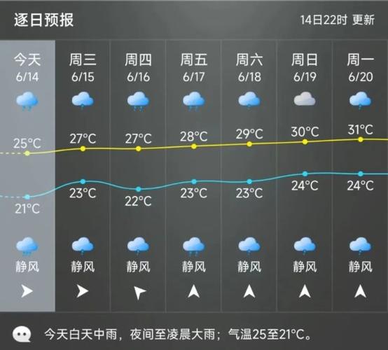 安溪一周天气预报,安溪天气预报15天30天-第2张图片-文史 安溪一周天气预报,安溪天气预报15天30天-第2张图片-文史