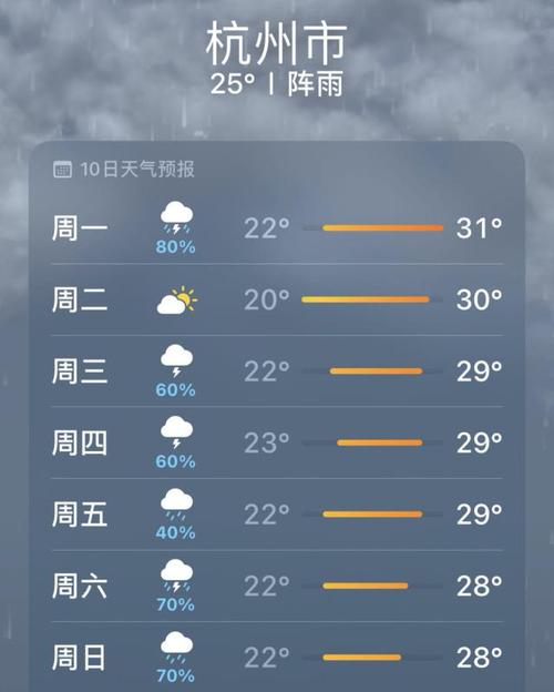 杭州天气预报每小时,杭州天气预报时时-第2张图片-文史