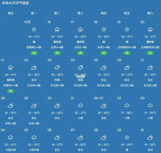 杭州天气预报每小时,杭州天气预报时时-第3张图片-文史