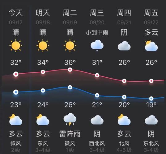 杭州天气预报每小时,杭州天气预报时时-第4张图片-文史