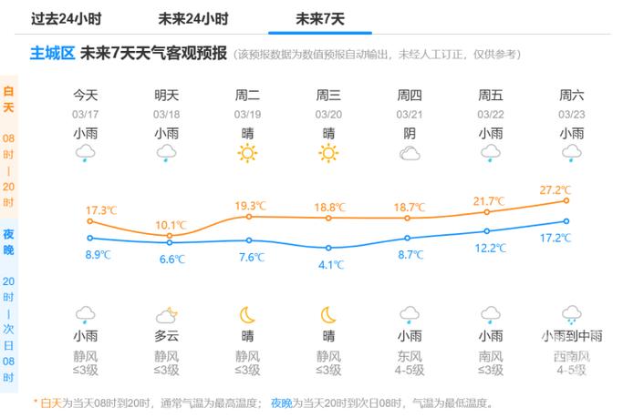 杭州天气预报每小时,杭州天气预报时时-第5张图片-文史