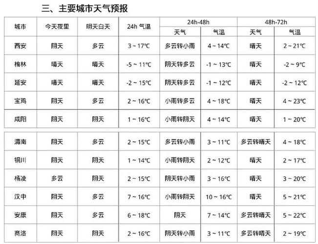 杭州天气预报每小时,杭州天气预报时时-第6张图片-文史