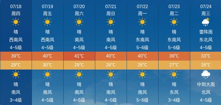 杭州天气预报每小时,杭州天气预报时时-第7张图片-文史