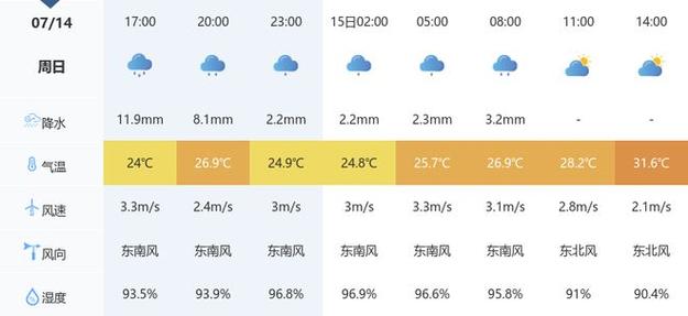 湖北随州天气预预报,湖北随州天气预报30天查询百度