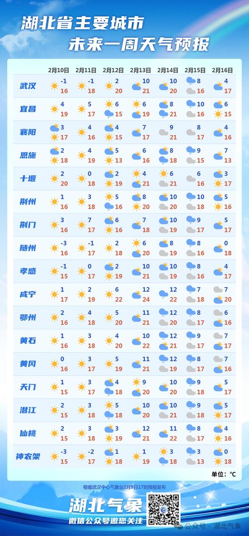 孝感天气60天预报,孝感天气60天预报查询-第3张图片-文史 孝感天气60天预报,孝感天气60天预报查询-第3张图片-文史