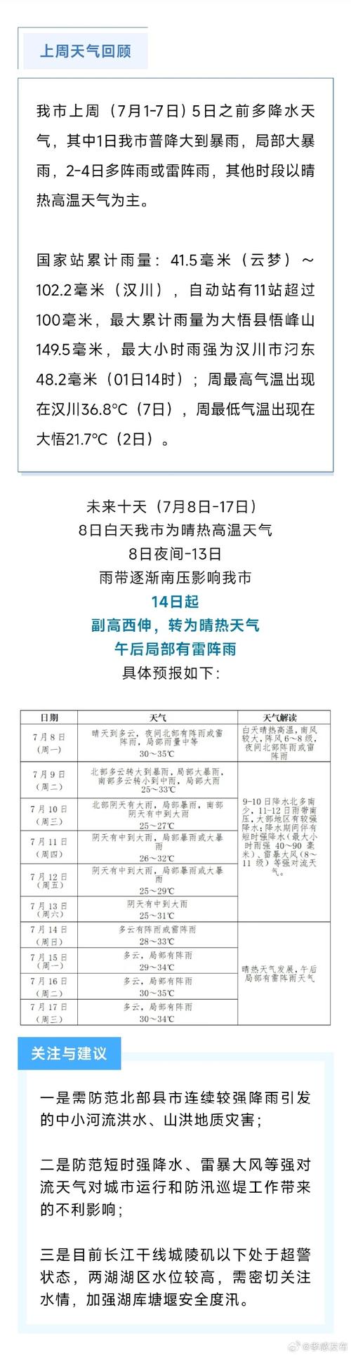孝感天气60天预报,孝感天气60天预报查询-第6张图片-文史 孝感天气60天预报,孝感天气60天预报查询-第6张图片-文史