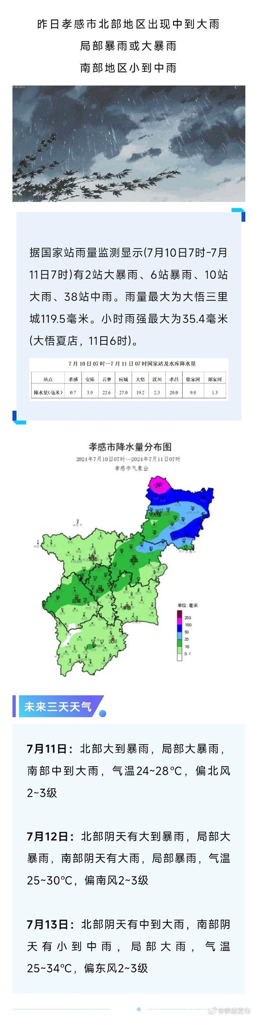 孝感天气60天预报,孝感天气60天预报查询-第7张图片-文史 孝感天气60天预报,孝感天气60天预报查询-第7张图片-文史