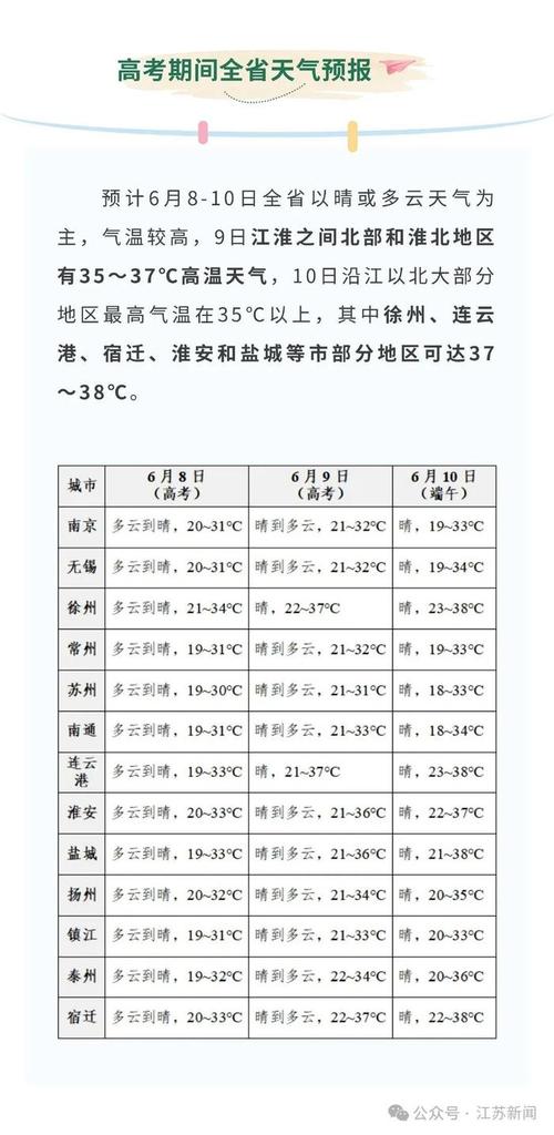盐城市天气预报查询,盐城天气预报号码查询-第3张图片-文史