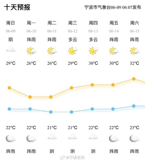 象山未来7天天气(象山天气未来三天最新)-第7张图片-文史 象山未来7天天气(象山天气未来三天最新)-第7张图片-文史