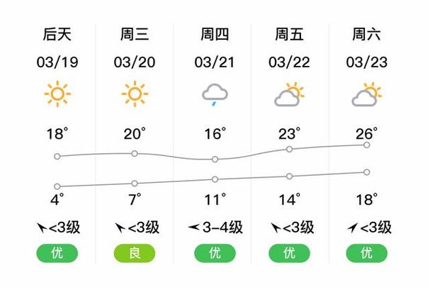 乐平天气逐小时预报(乐平天气预报一周天气)-第1张图片-文史 乐平天气逐小时预报(乐平天气预报一周天气)-第1张图片-文史