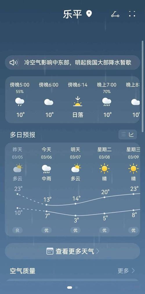 乐平天气逐小时预报(乐平天气预报一周天气)-第4张图片-文史 乐平天气逐小时预报(乐平天气预报一周天气)-第4张图片-文史