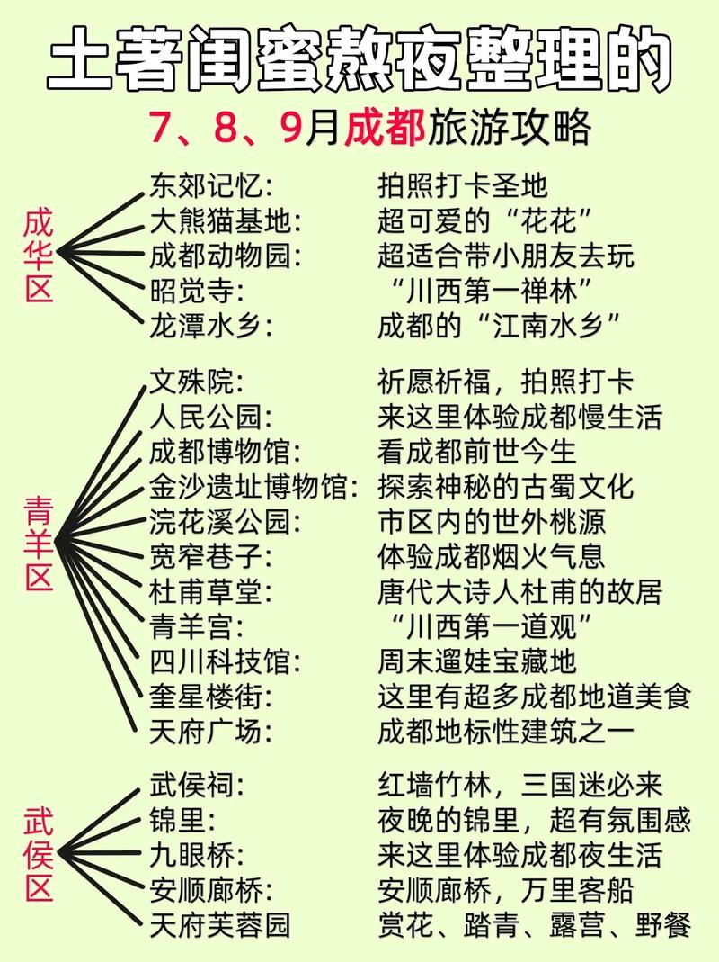 成都市内旅游攻略自由行攻略（成都市内旅游攻略自由行攻略一天成都昭觉寺）