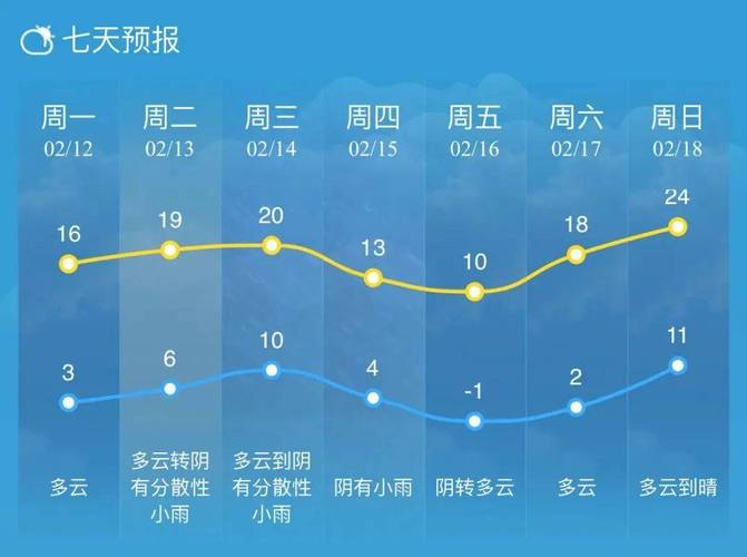 海安天气30天查询,海安天气预报30天查询i-第6张图片-文史 海安天气30天查询,海安天气预报30天查询i-第6张图片-文史
