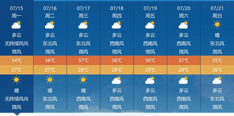 湖北省咸宁通城天气,湖北省咸宁通城天气预报15天