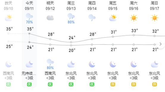 湖北省咸宁通城天气,湖北省咸宁通城天气预报15天-第2张图片-文史 湖北省咸宁通城天气,湖北省咸宁通城天气预报15天-第2张图片-文史