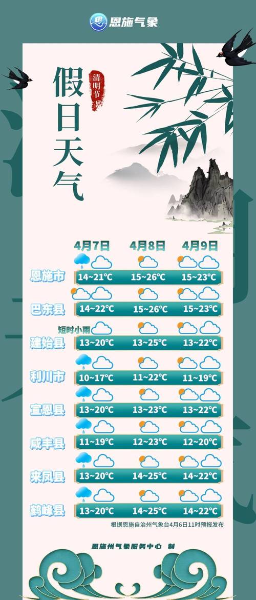 济南气象局天气预报（济南天气预气预报）