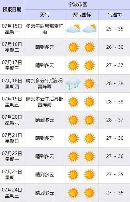 济南气象局天气预报(济南天气预气预报)-第6张图片-文史 济南气象局天气预报(济南天气预气预报)-第6张图片-文史