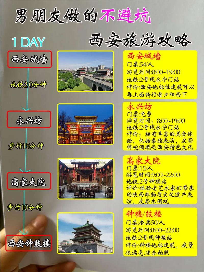 西安最详细的自由行攻略,西安攻略旅游自由行怎么玩-第3张图片-文史 西安最详细的自由行攻略,西安攻略旅游自由行怎么玩-第3张图片-文史