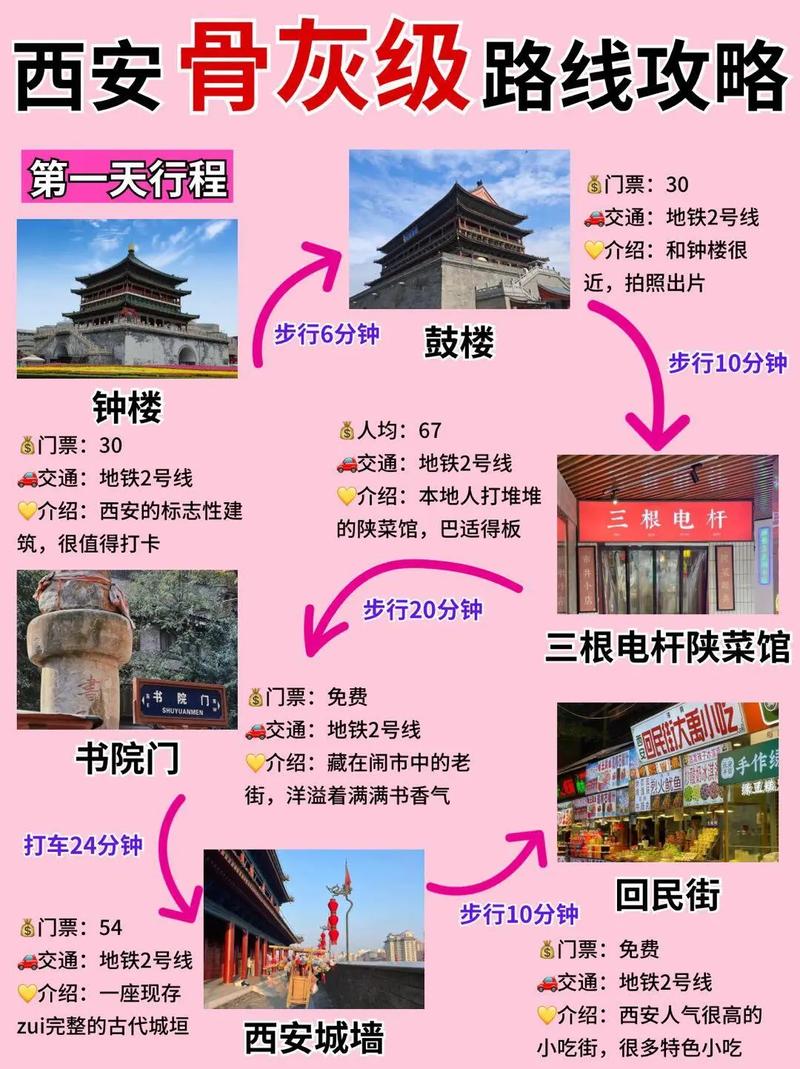 西安最详细的自由行攻略,西安攻略旅游自由行怎么玩-第7张图片-文史 西安最详细的自由行攻略,西安攻略旅游自由行怎么玩-第7张图片-文史